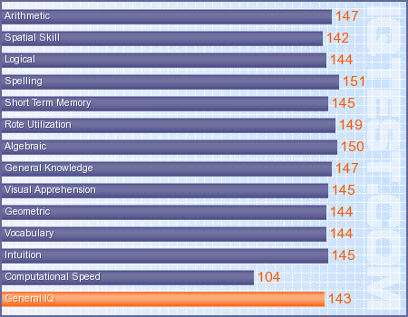 graph.php