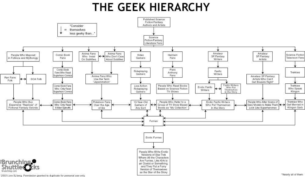 geekchartbig-719641.gif