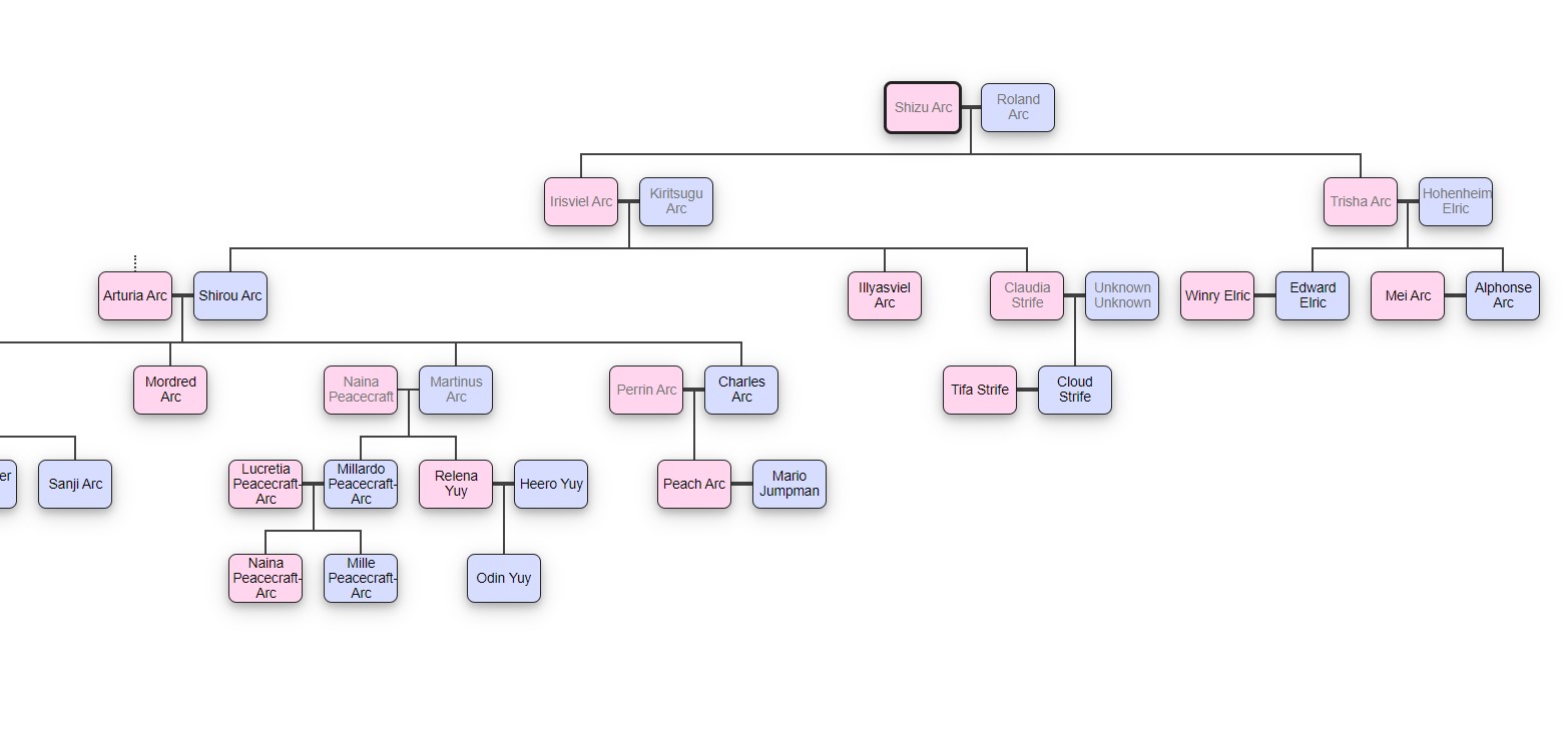 ArcFamilyTree2.jpg