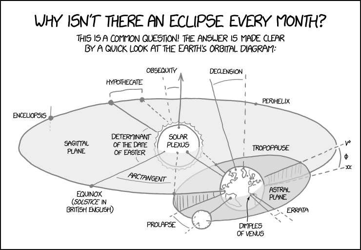 earth_orbital_diagram.png