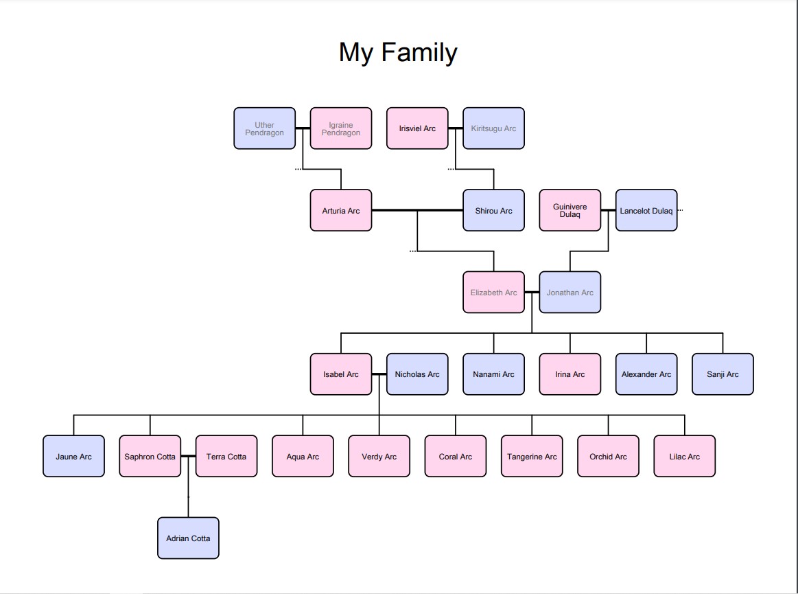 ArcFamilyTree.jpg