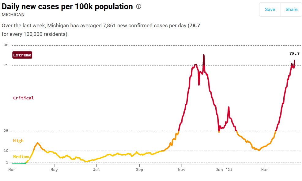 Michigan-COVID-Chart-4-14-21.jpg