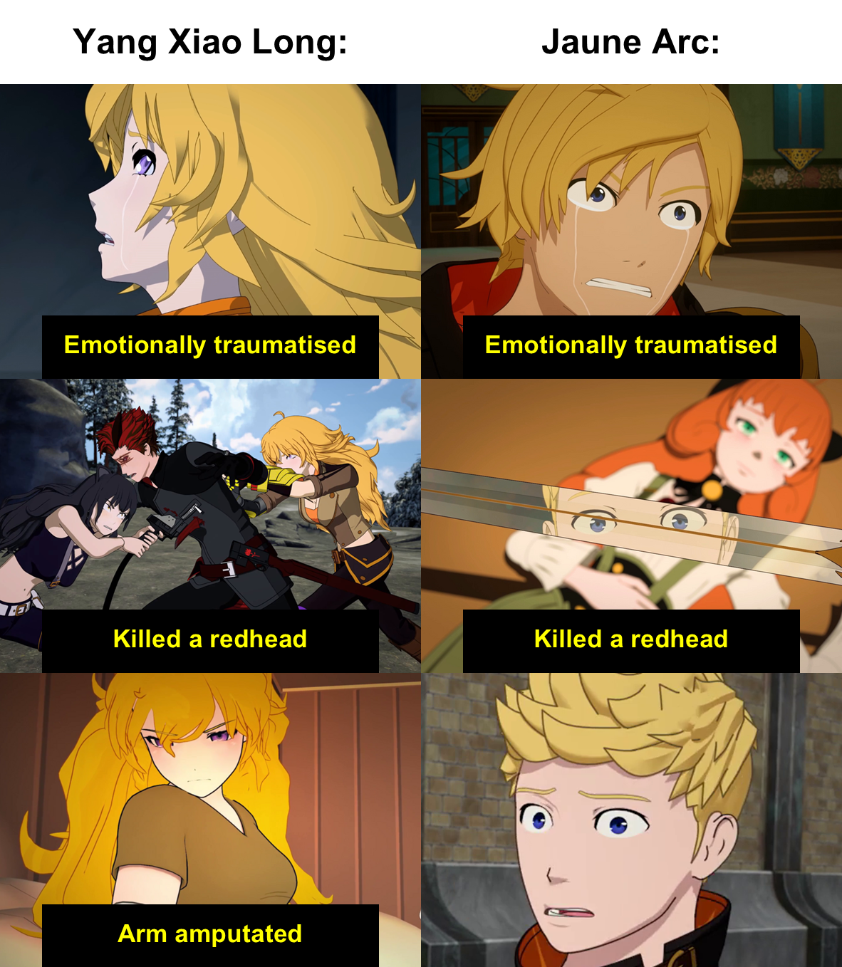 r/fnki - Yang Xiao Long: Jaune Arc: Emotionally traumatised Emotionally traumatised Killed a redhead Killed a redhead Arm amputated