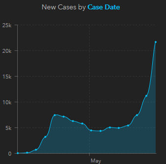 6-27-2020-COVID-Chart.png