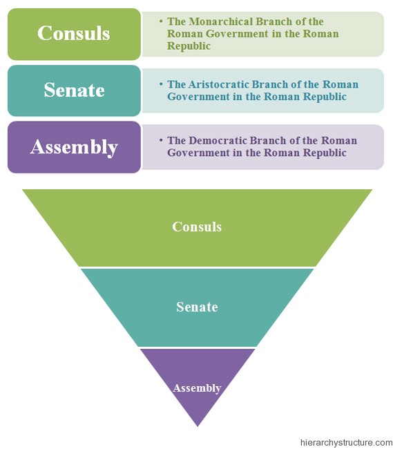 Ancient-Roman-Government-Hierarchy.jpg