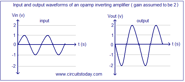 inverting-operatinal-amplifier-waveform.png